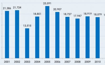 Immigration and its Role in the Future of Michigan and Our Region