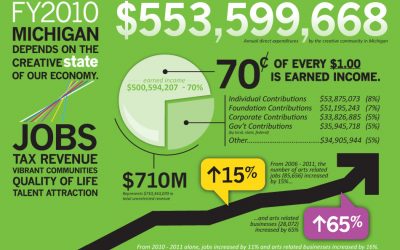 Creative State Michigan 2012: The D3 Experience