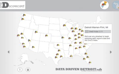 2014 One D Scorecard Launches Today