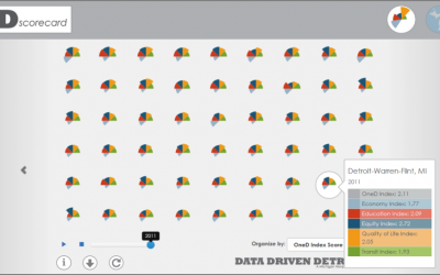 Building the 2014 One D Scorecard with NiJeL: D3.js for D3