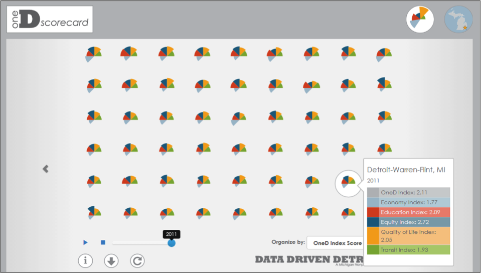 Building the 2014 One D Scorecard with NiJeL: D3.js for D3