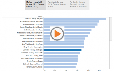 Oakland County – By The Numbers
