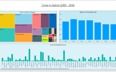 Community Takes Commitment