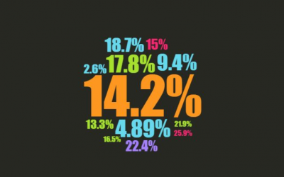 Detroit Vacancy Rates: A Guide to Conscious Data Consumption