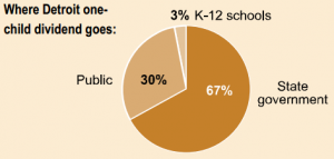 “Detroit’s One-Child School Readiness” Study Illustrates Tax-Payer Savings