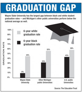 Kurt in Bridge Magazine on Wayne State Graduation Rates