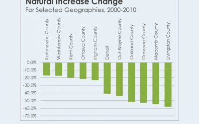Natural Decrease: Michigan’s Efforts to Increase Population Thwarted by Decreasing Births and Increasing Deaths