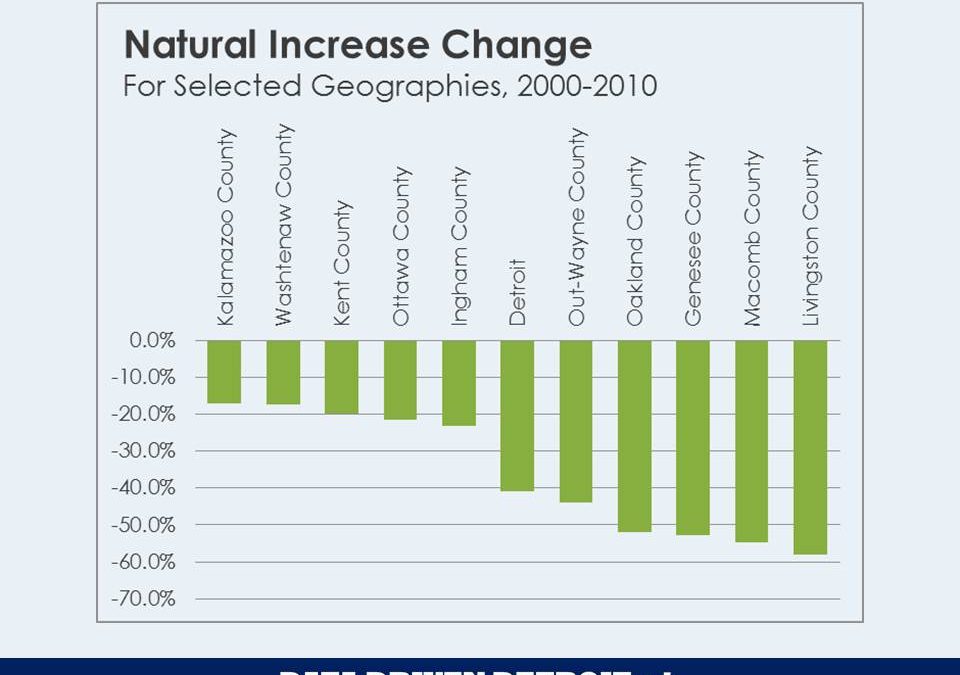 Natural Decrease: Michigan’s Efforts to Increase Population Thwarted by Decreasing Births and Increasing Deaths