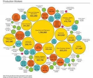 Technological Advancement and Manufacturing Jobs