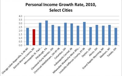 Personal Income Rides Off Into the Sunset