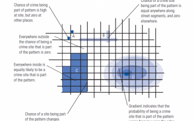 Don’t Hate the Cities, Hate the Rankings