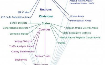 When You Write About Geographic Areas, Please Be Specific!