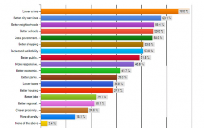 Detroit’s Data Guru Featured on WDET