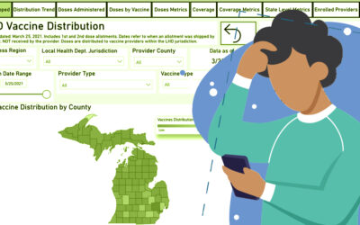 COVID-19 Data Breakdown: Navigating Michigan’s Vaccine Data Dashboard