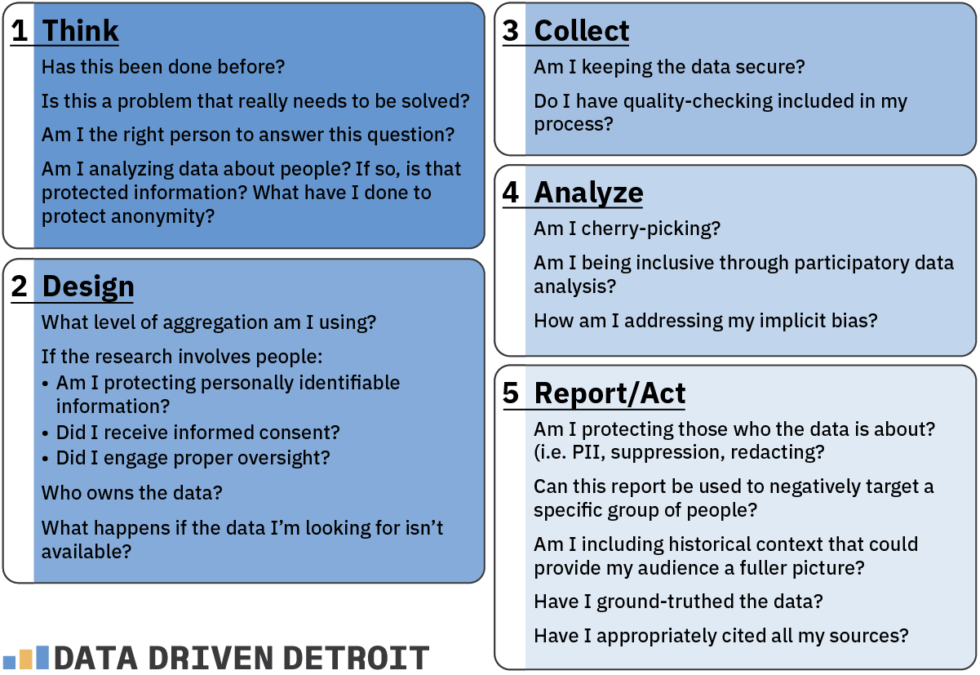 How To Collect Data | Data Driven Detroit