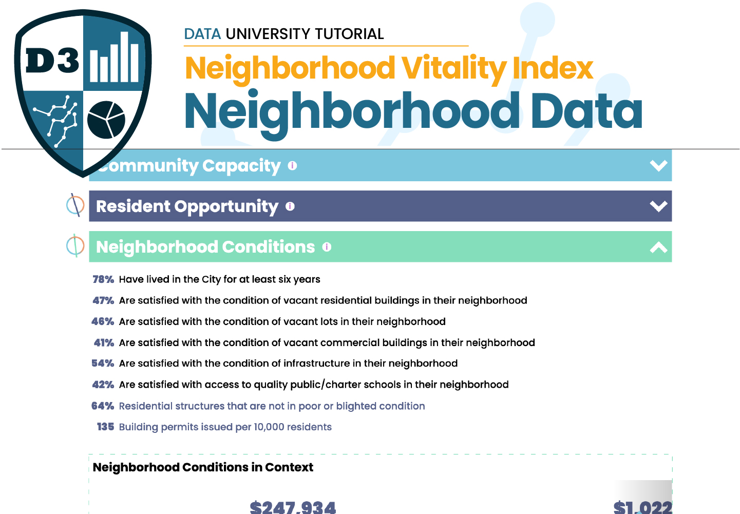 Screenshot of the Opportunity Youth network map